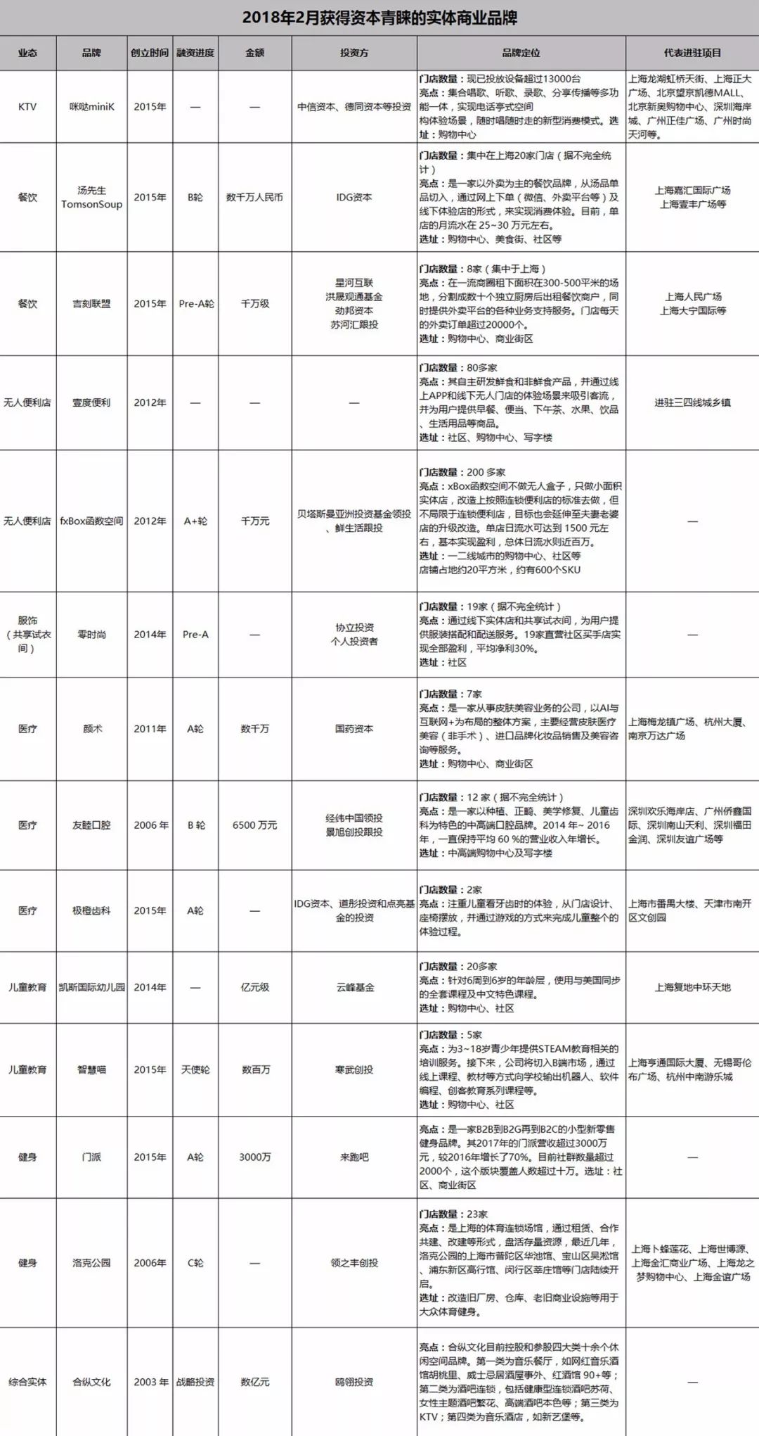 健身领域有哪些新的科技成果_健身领域的kol_健身领域