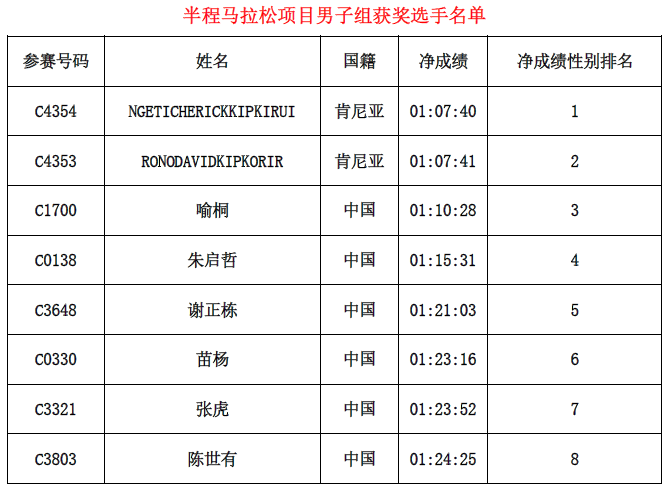 襄阳马拉松_襄阳马拉松比赛_2020年襄阳马拉松