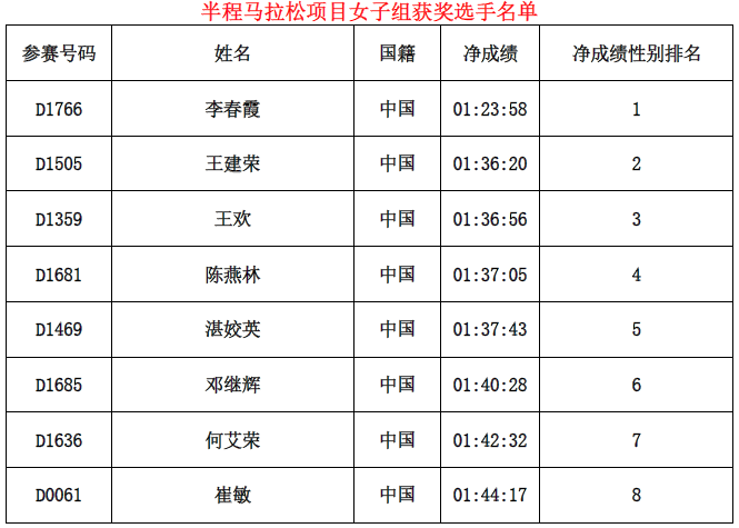 襄阳马拉松比赛_襄阳马拉松_2020年襄阳马拉松