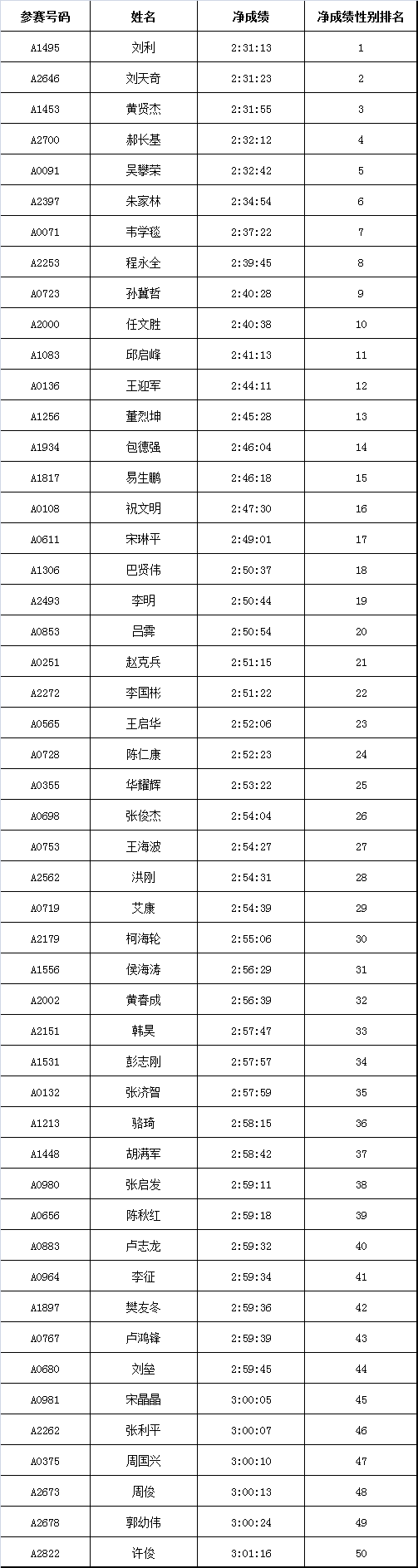 襄阳马拉松_襄阳马拉松比赛_2020年襄阳马拉松