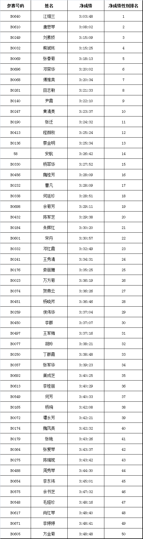 2020年襄阳马拉松_襄阳马拉松比赛_襄阳马拉松