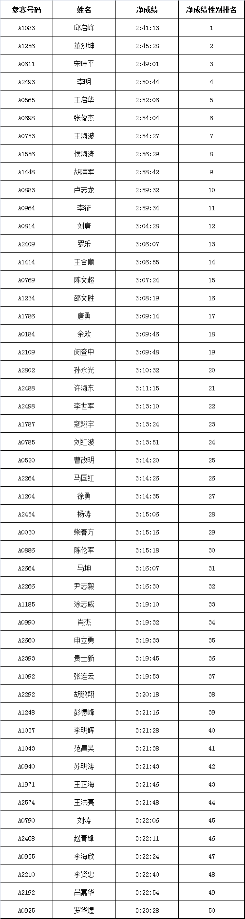 2020年襄阳马拉松_襄阳马拉松比赛_襄阳马拉松