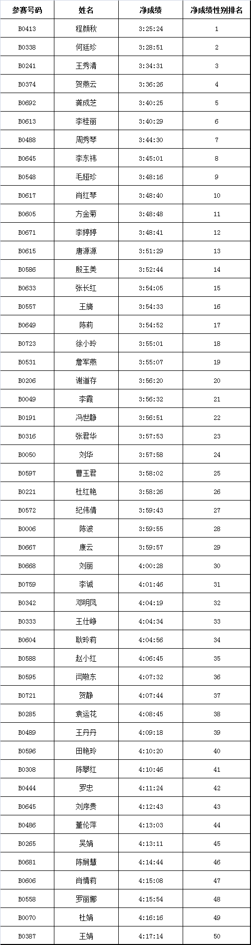 襄阳马拉松比赛_2020年襄阳马拉松_襄阳马拉松