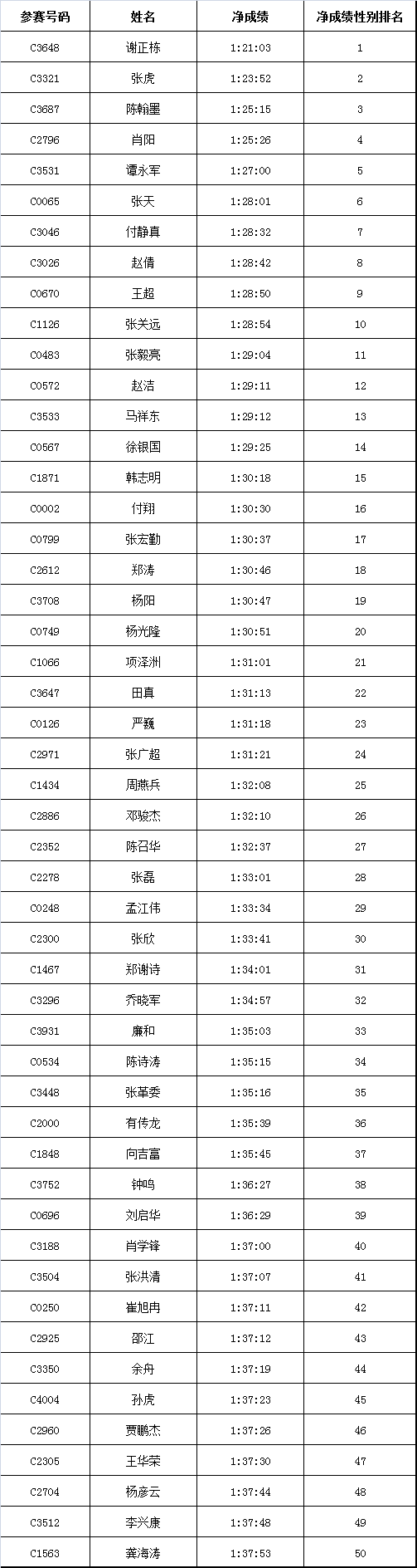 2020年襄阳马拉松_襄阳马拉松比赛_襄阳马拉松