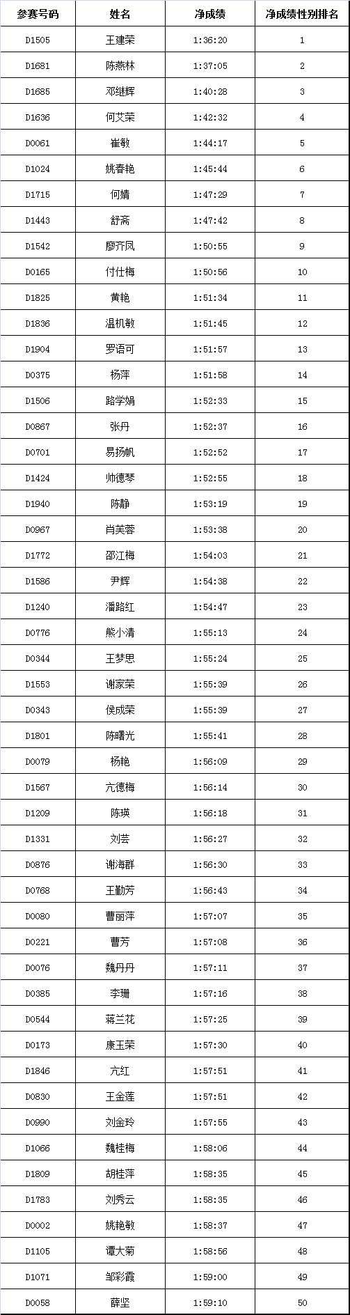 2020年襄阳马拉松_襄阳马拉松_襄阳马拉松比赛