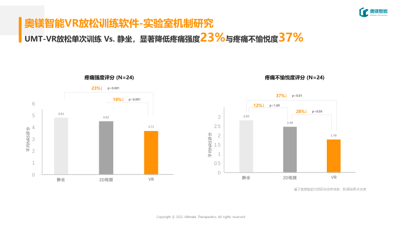 亚健康干预技术是真是假是_亚健康干预机制_亚健康干预效果测评中心